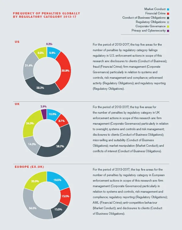 Jurisdictional Enforcement Trends 