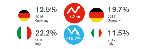 2018 European Goodwill Impairment Study