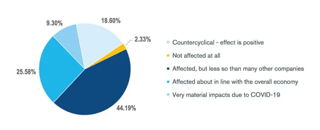 Transfer Pricing Considerations Amid Economic Uncertainty