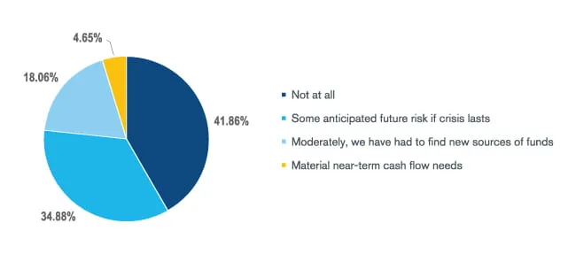 Transfer Pricing Considerations Amid Economic Uncertainty