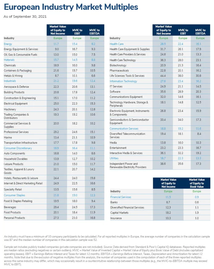 European Industry Market Multiples