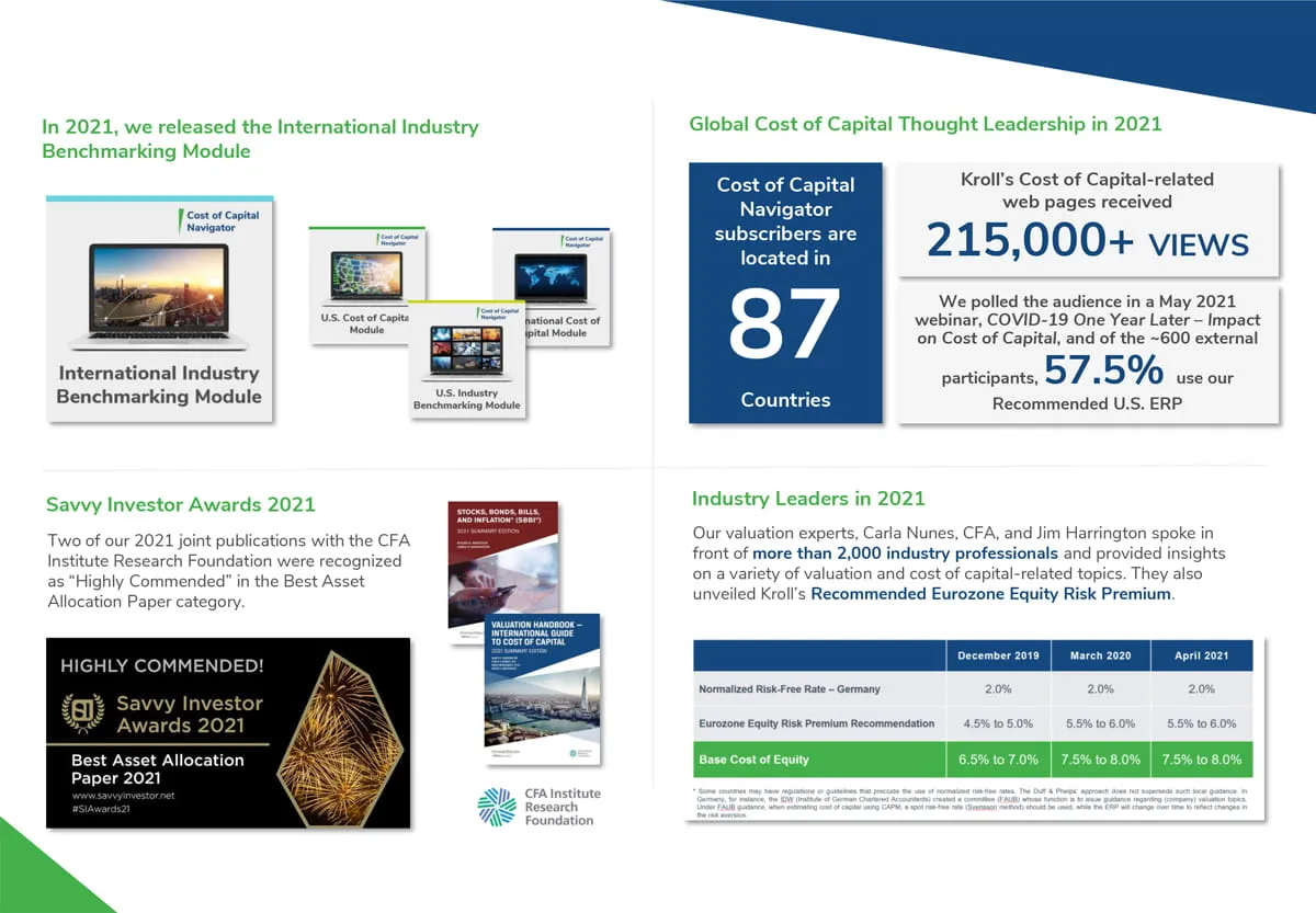 Cost of Capital Key Achievements in 2021