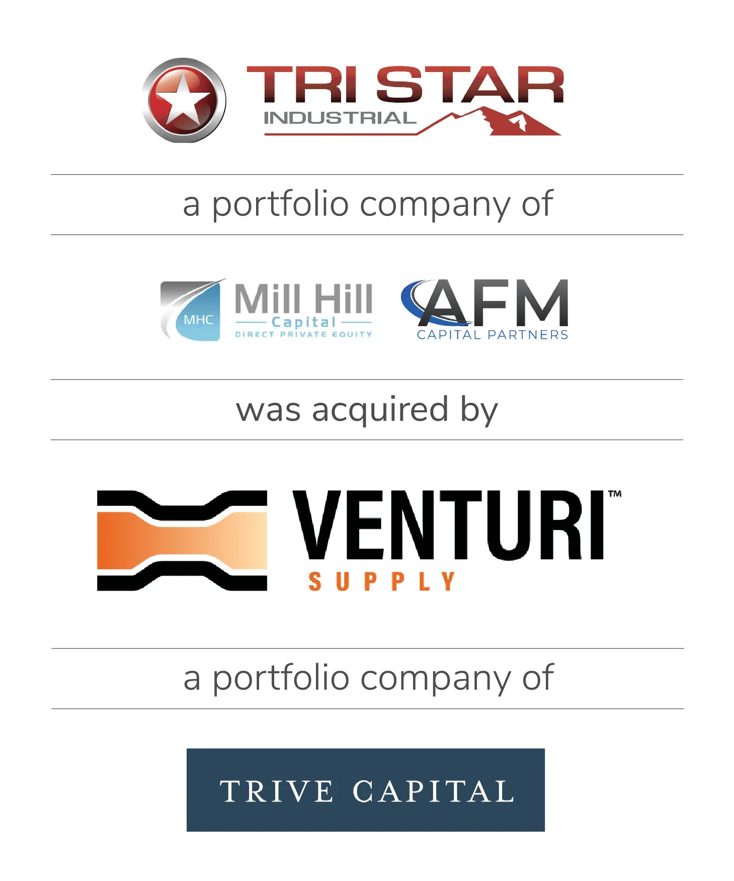 Kroll's Industrials Investment Banking Team Advised Tri Star on Its Sale to Venturi Supply, a Portfolio Company of Trive Capital