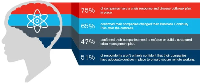 Navigating Regulatory, Operational & Cyber Threats During the COVID-19 Outbreak