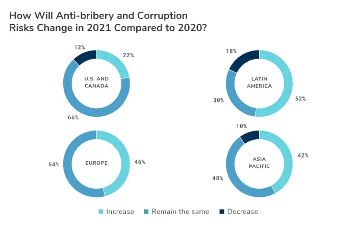 How New Governments Impact ABC Enforcement