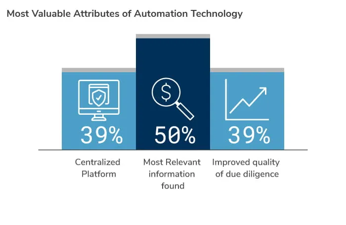 The Value that Automation Delivers