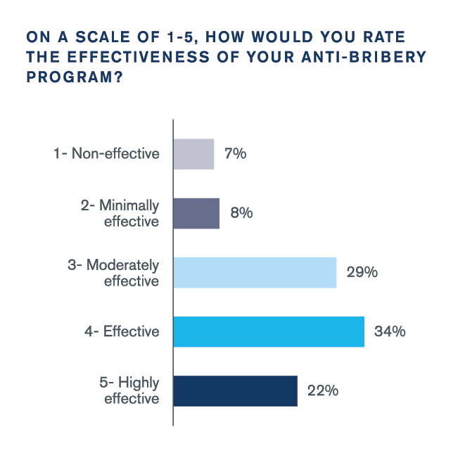 Anti-Bribery & Corruption Benchmarking Report 2020 | Kroll