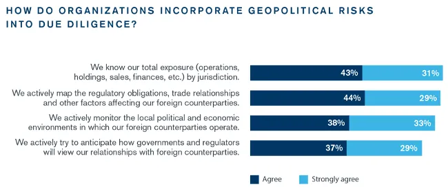 When Business and Geopolitics Converge