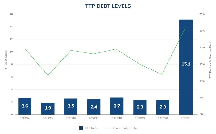 HMRC Annual Report and Accounts 2020/21 – Analysis and What This Means Going Forward